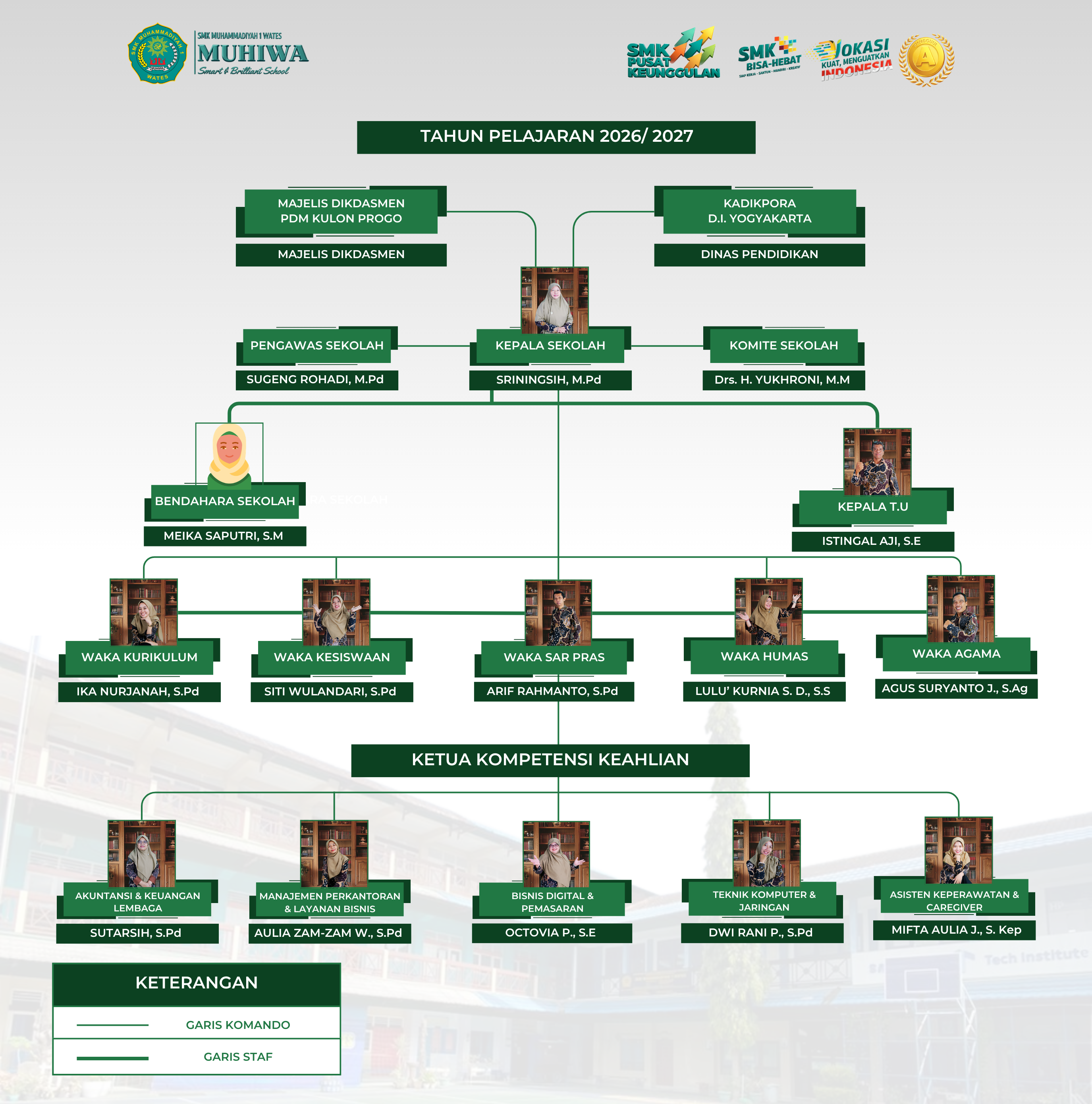 Struktur Organisasi